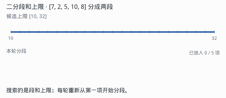 二分段和上限：依次试用 21、15、18、17，每轮重新分段，最终得到 18