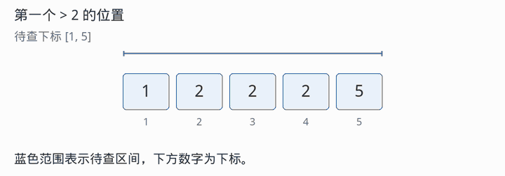 查找第一个严格大于 2 的位置：排除相等元素，最终返回下标 5